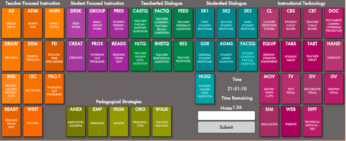 Observation Protocol for Learning Environments Office of Information